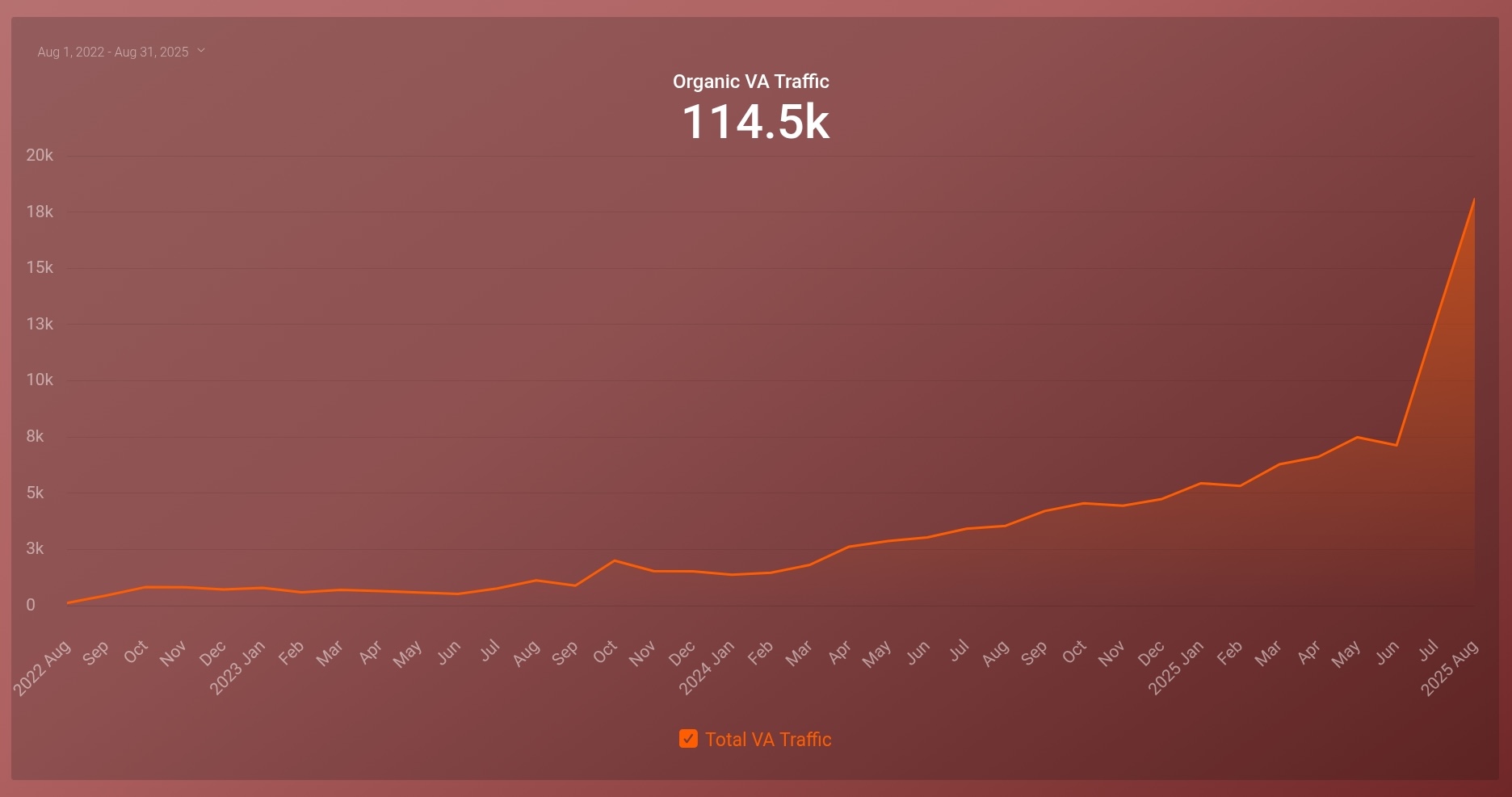 SRL Veterans Traffic